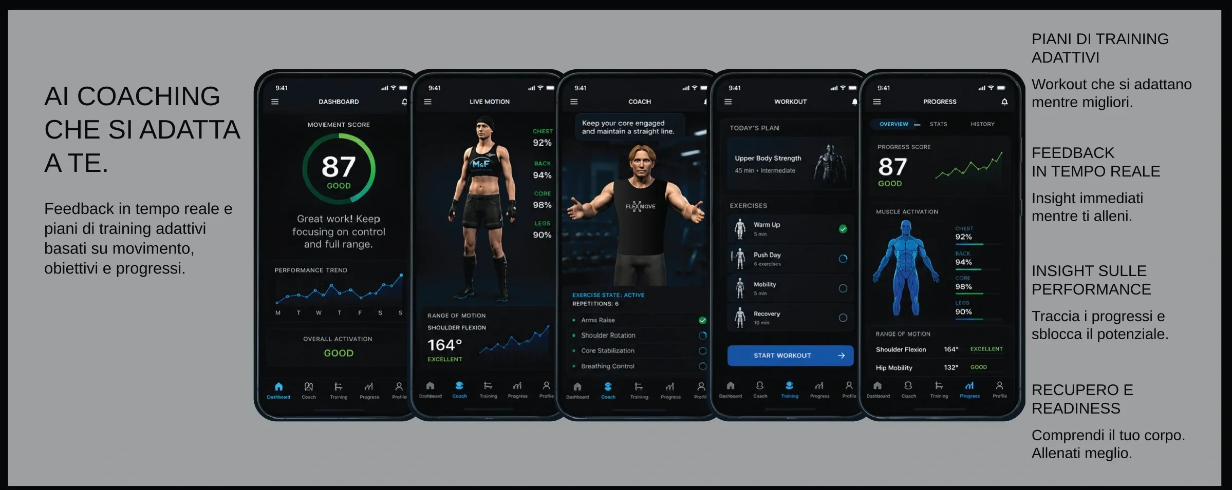 Estratto dell'interfaccia app FLEX-MOVE con score dashboard 87, schermate workout, AI coaching, recovery e insight performance