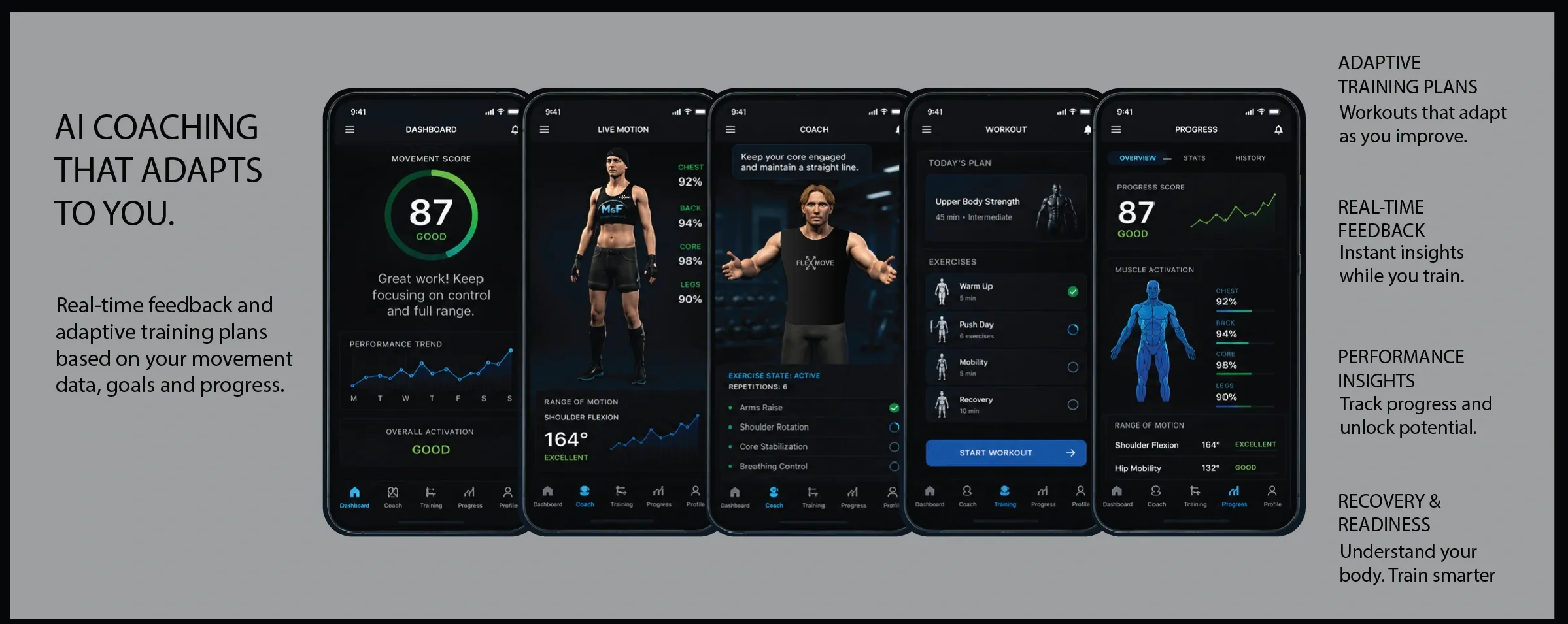 FLEX-MOVE app interface excerpt with a dashboard score of 87, workout screens, AI coaching, recovery, and performance insights