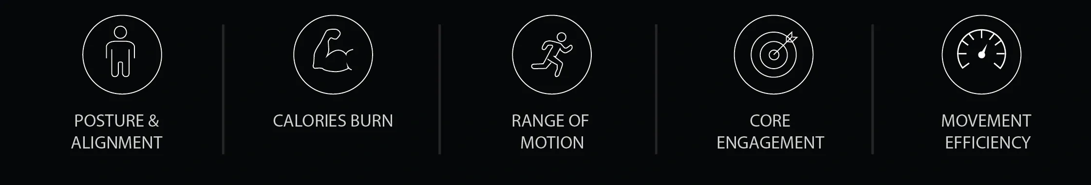Five FLEX-MOVE icon callouts for posture and alignment, calories burn, range of motion, core engagement, and movement efficiency