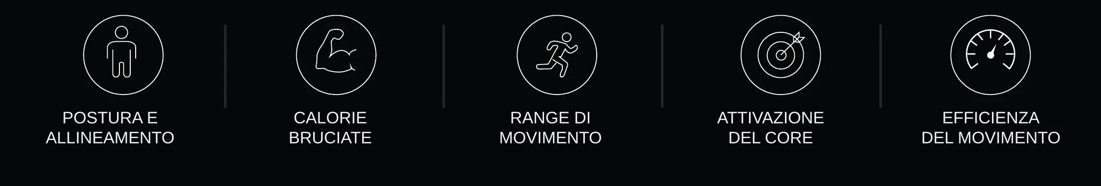 Cinque icone FLEX-MOVE dedicate a postura e allineamento, calorie bruciate, range of motion, attivazione del core ed efficienza del movimento