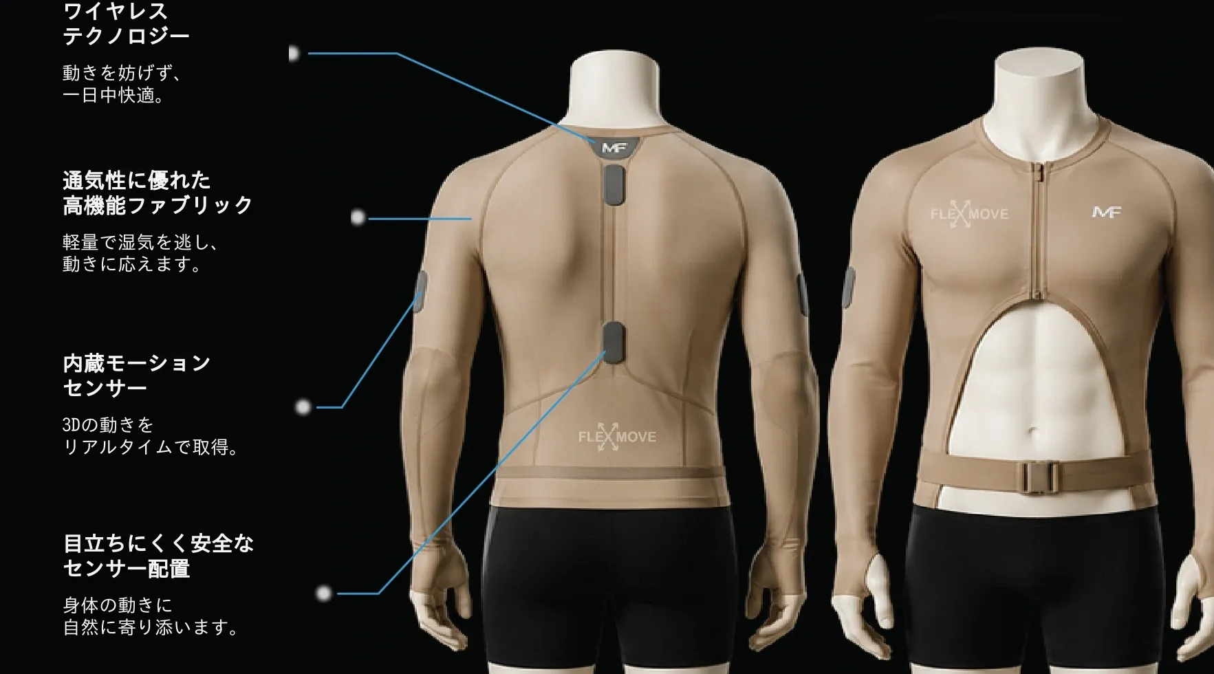 公式 FLEX-MOVE バナーから切り出した2体のトルソーマネキン画像。ワイヤレス技術、通気性ファブリック、内蔵モーションセンサー、目立ちにくいセンサー配置のコールアウト付き